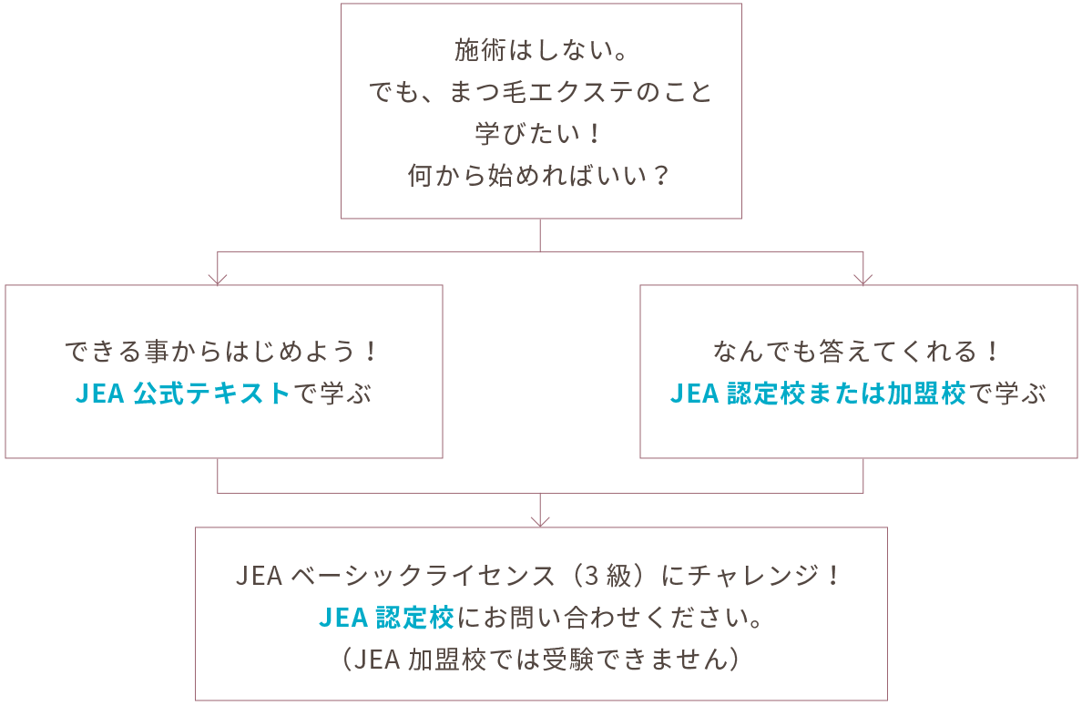 施術はしない。でも、まつ毛エクステのこと学びたい！何から始めればいい？